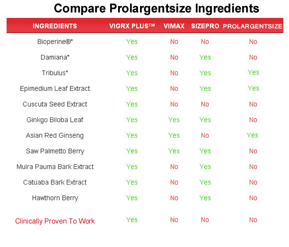 prolargentsize  ingredients