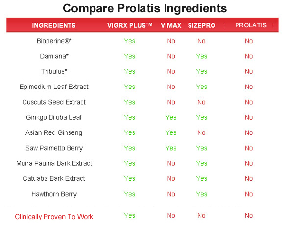 prolatis  ingredients
