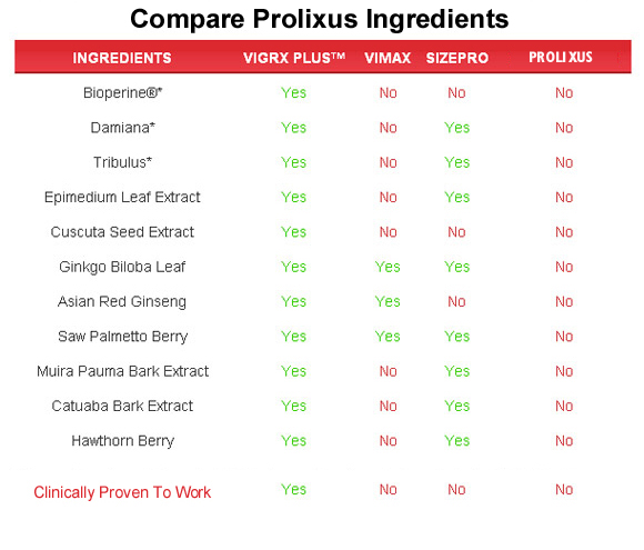 prolixus  ingredients