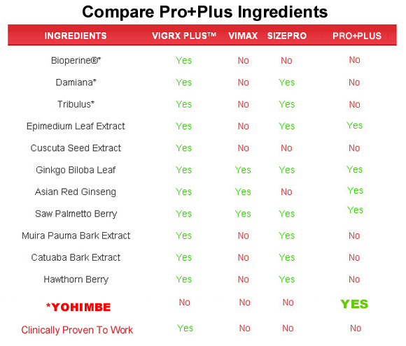 pro plus  ingredients