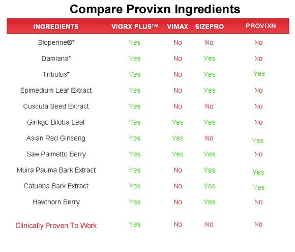 Provixn  ingredients