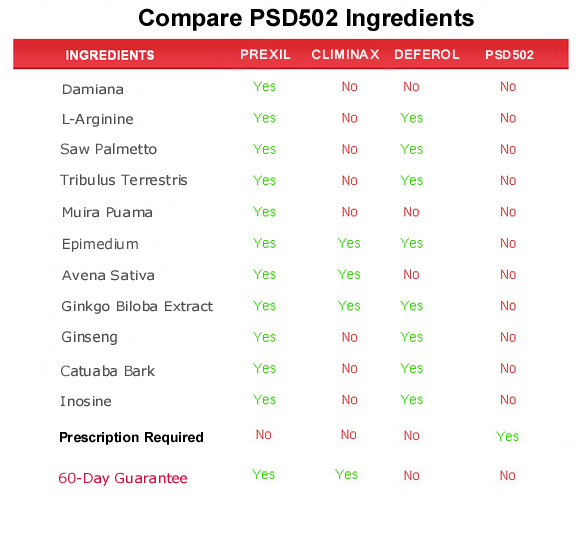 psd502  ingredients