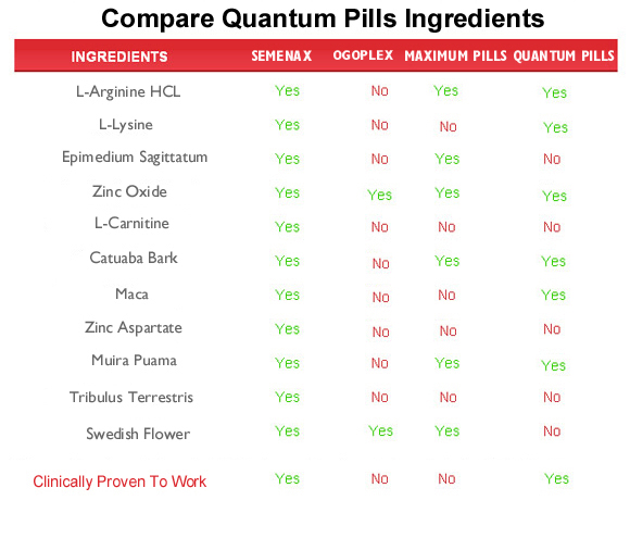 quantum pills  ingredients