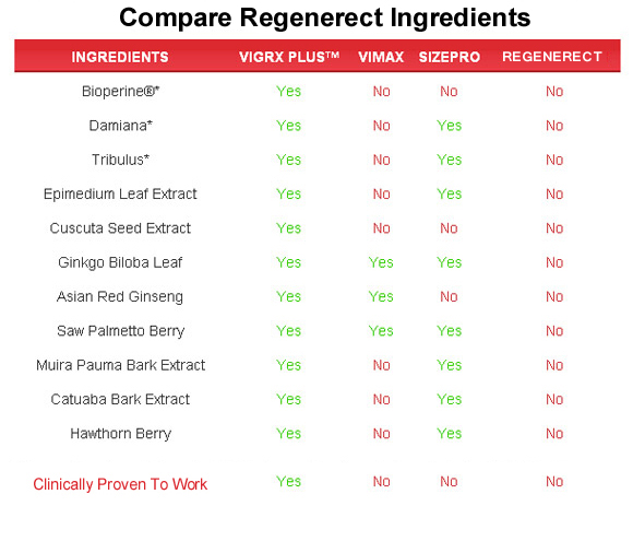 regenerect  ingredients