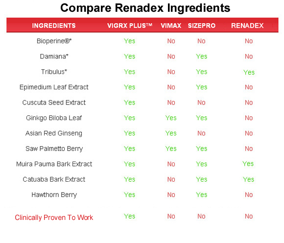 renadex  ingredients