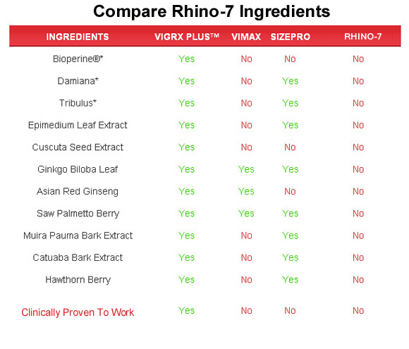 rhino 7 platinum 5000  ingredients