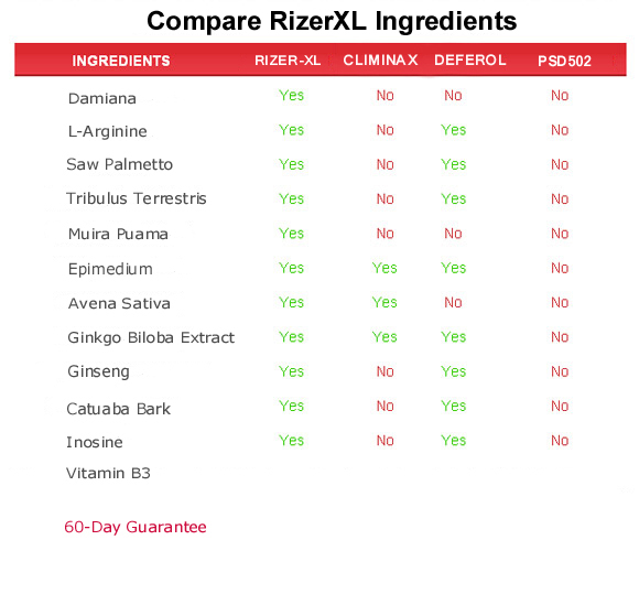 rizer xl  ingredients