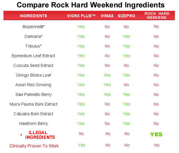 rock hard weekend  ingredients