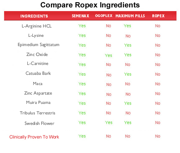 ropex  ingredients