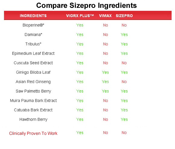 sizepro ingredients