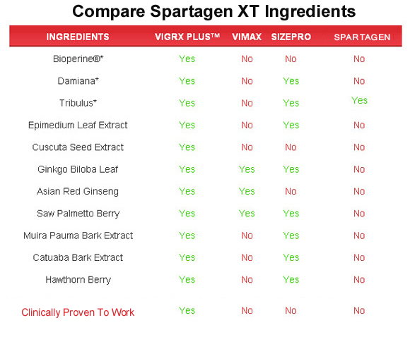 spartagen xt  ingredients