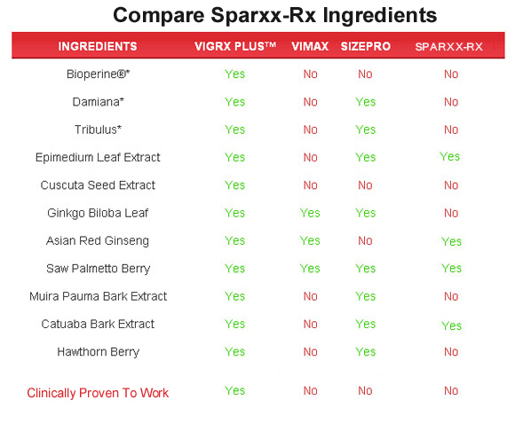 sparxx-rx  ingredients