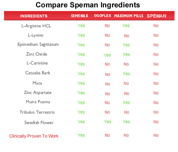 speman ingredients