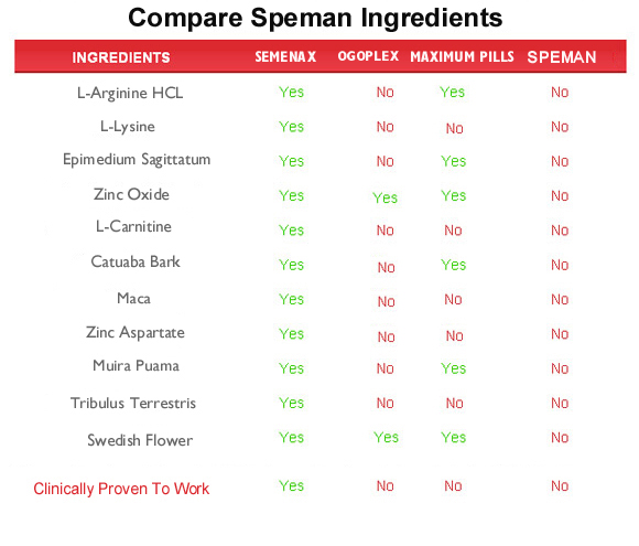 speman ingredients