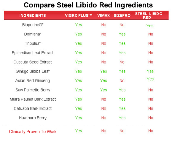 Steel Libido Red  ingredients