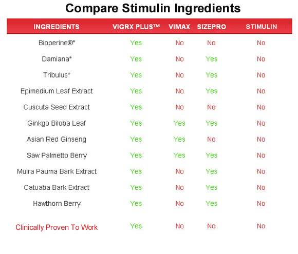 Stimulin  ingredients
