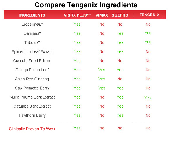 tengenix  ingredients