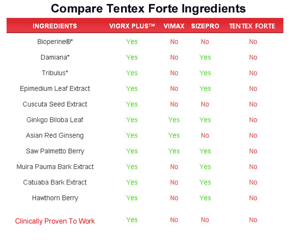 tentex forte ingredients