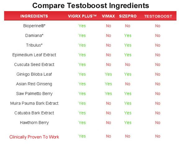testoboost  ingredients