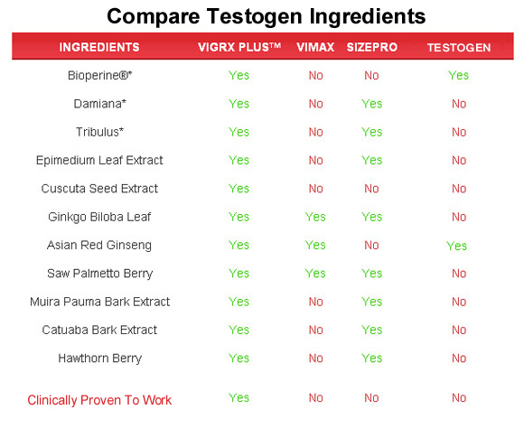 Testogen  ingredients