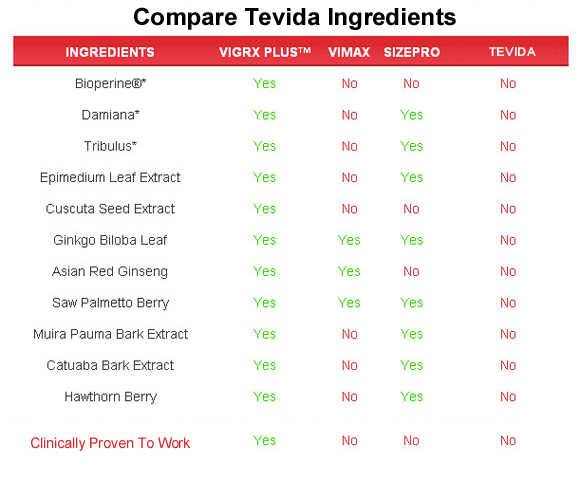 Tevida  ingredients