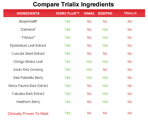 Trialix  ingredients
