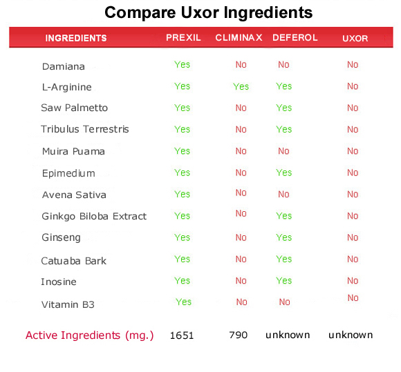 uxor  ingredients