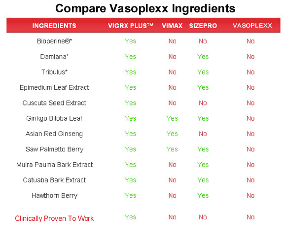 vasoplexx  ingredients