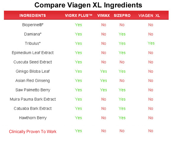 viagenxl  ingredients