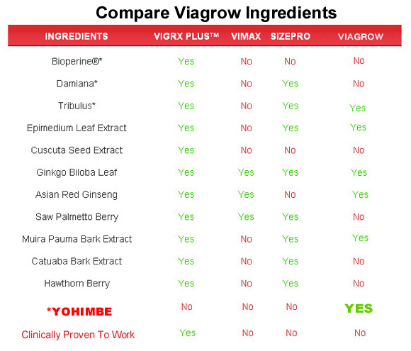 viagrow  ingredients