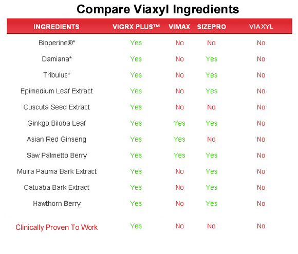Viaxyl  ingredients