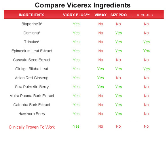 vicerex  ingredients