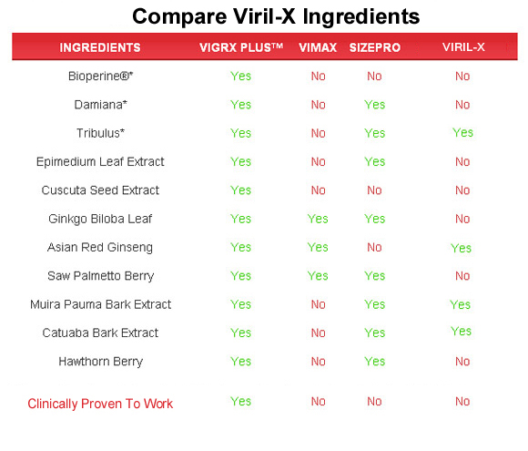 Viril-X  ingredients