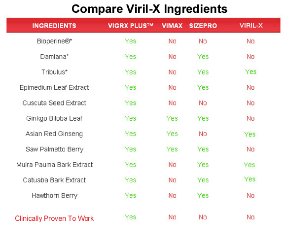 Viril-X  ingredients