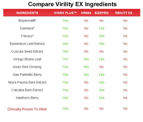 virility ex  ingredients