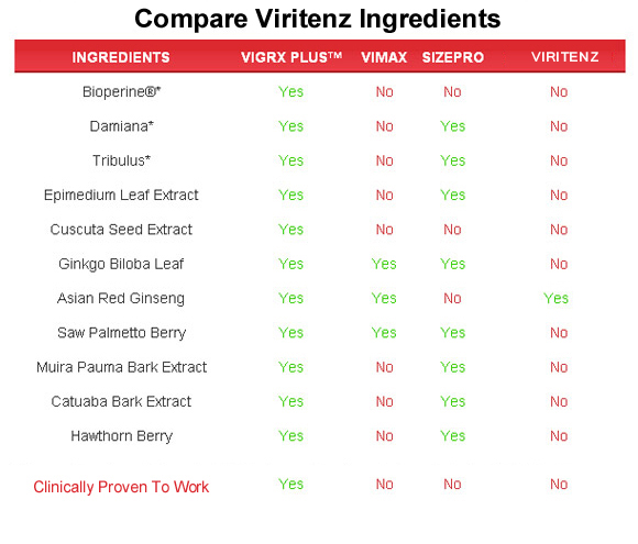Viritenz  ingredients