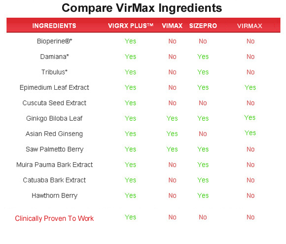 libido-max  ingredients