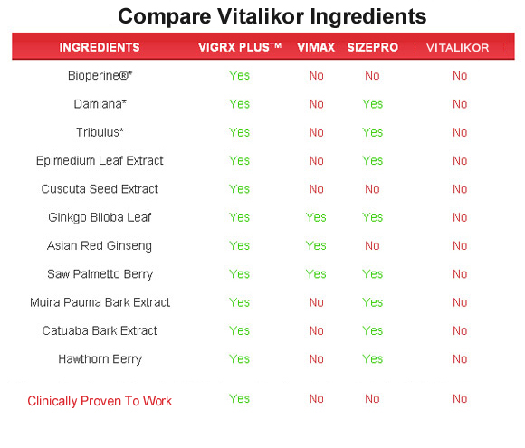 Vitalikor  ingredients