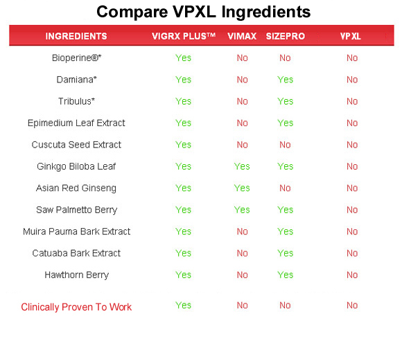 vpxl  ingredients