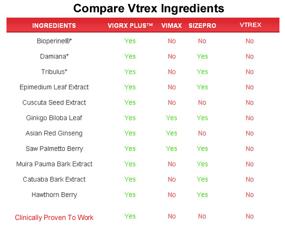 Vtrex  ingredients