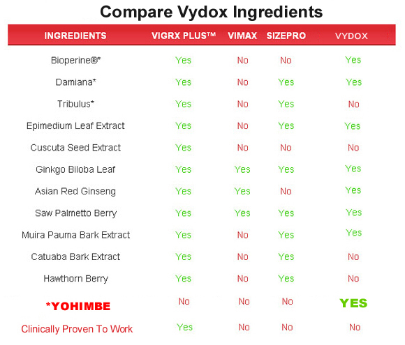 vydox  ingredients