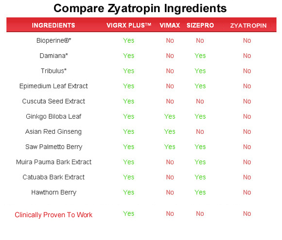 Zyatropin  ingredients